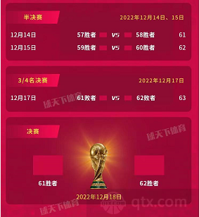 2022世界杯赛程表北京时间