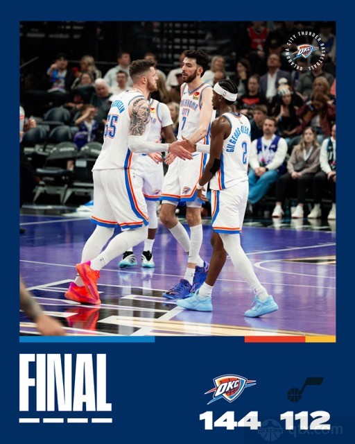 雷霆客场144-112大胜爵士