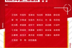 U17国少集训名单 杨晨挂帅备战2023年U17亚洲杯