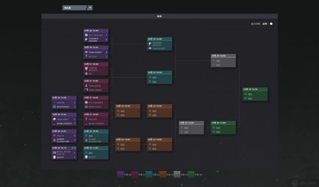 Dota2Ti11淘汰赛首日赛况汇总