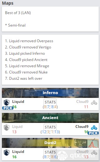 EPL S16半决赛Liquid vs C9地图BP