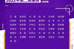 中国女足东亚杯集训名单一览 6月11日青岛开始备战