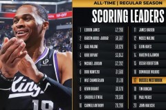 威少总得分超越邓肯升至历史第17 赛季场均13.5分