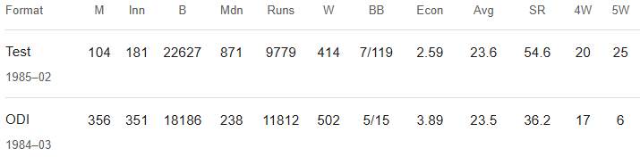 Wasim Akram Cricket Career Stats