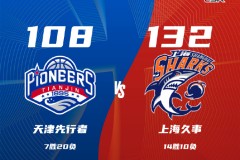 CBA常规赛战报上海132-108天津豪取13连胜 洛夫顿狂轰43分18篮板