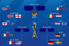 女足世界杯四分之一决赛高清直播|免费直播地址