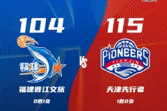 CBA常規賽戰報福建男籃104-115天津男籃 詹姆斯33+27林庭謙23分