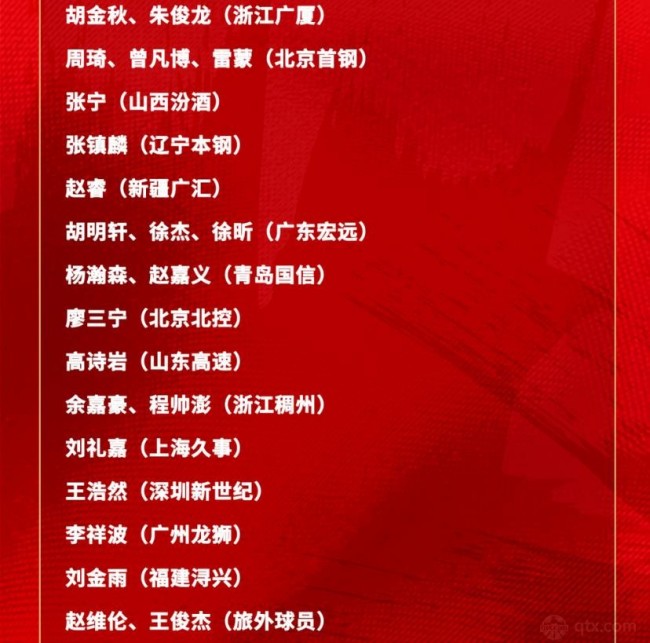 中国男篮新一期集训名单公布