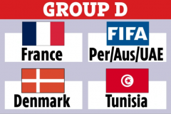 2022世界杯D组出线形势预测 法国晋级无忧