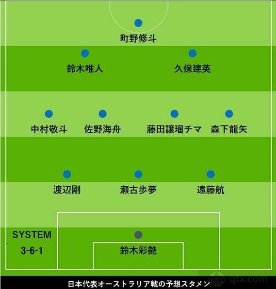 日媒预测日本vs澳洲首发