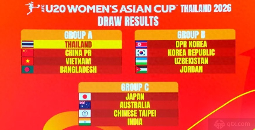 U20女足亚洲杯抽签