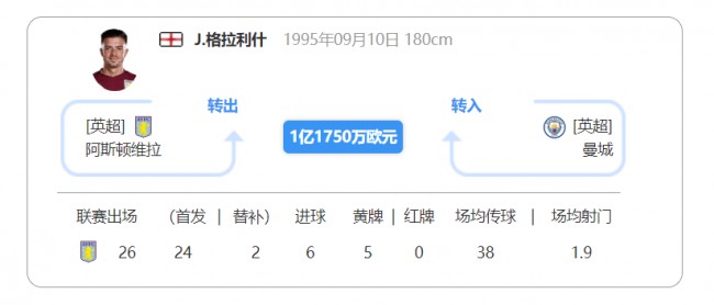 格拉利什谈曼城