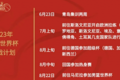 中国男篮世界杯备战计划 6月23日开始在青岛集训