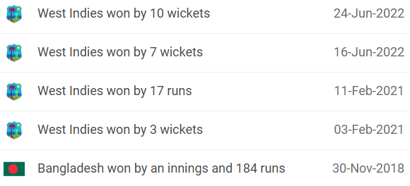 West Indies vs Bangladesh Head-to-Head Record