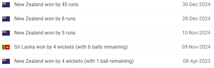 New Zealand vs Sri Lanka Head-to-Head