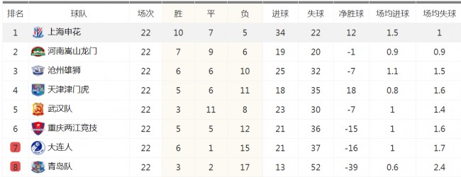 2021中超联赛大结局