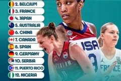 奥运女篮实力榜最新排名 中国女篮仅位列第六