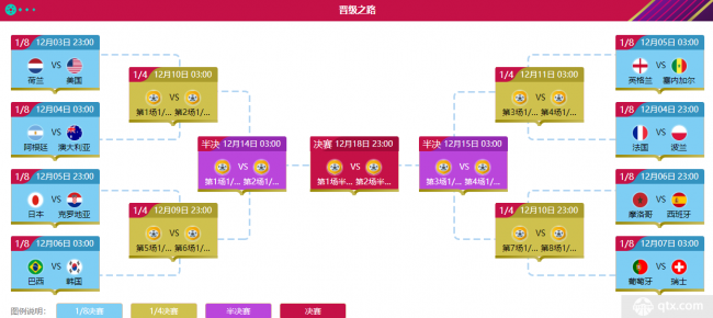 卡塔尔世界杯16强对阵图来了