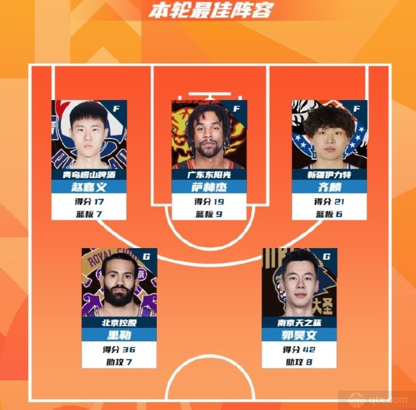 CBA常规赛第1轮最佳阵容公布