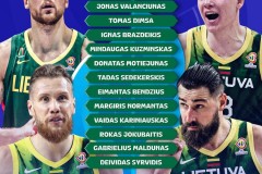 立陶宛男篮世界杯阵容 现役NBA球员仅瓦兰丘纳斯一人