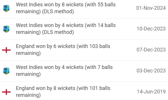 West Indies vs England Head-to-Head