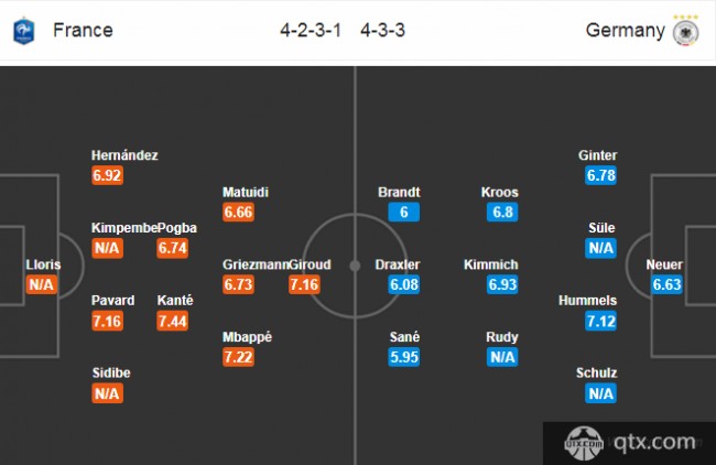 法国VS德国首发预测 帕瓦尔回归中路德国或摆无锋阵