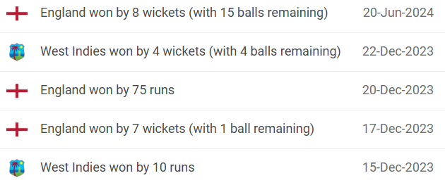 West Indies vs England Head to Head