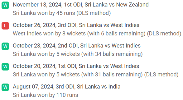 Sri Lanka recent results