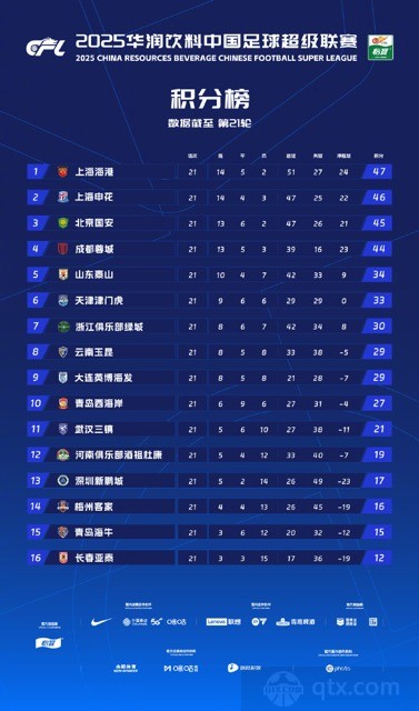 中超最新积分榜