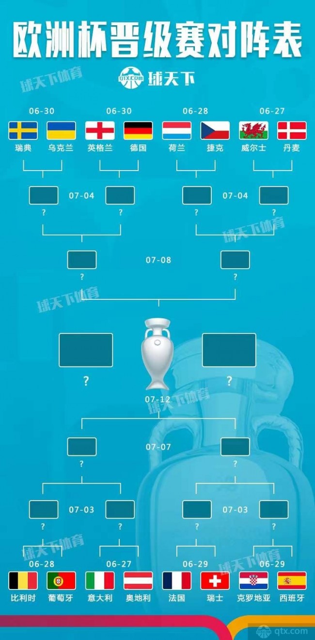 欧洲杯8强赛什么时候开始附2021年欧洲杯8强对阵图