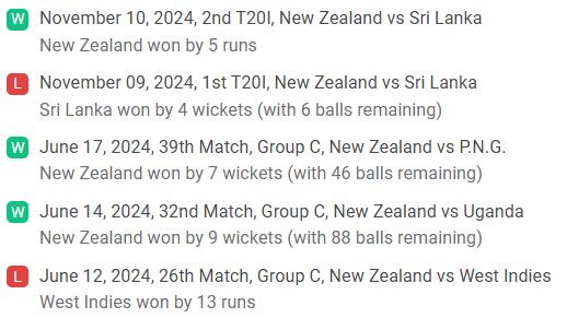 NZ Recent Form