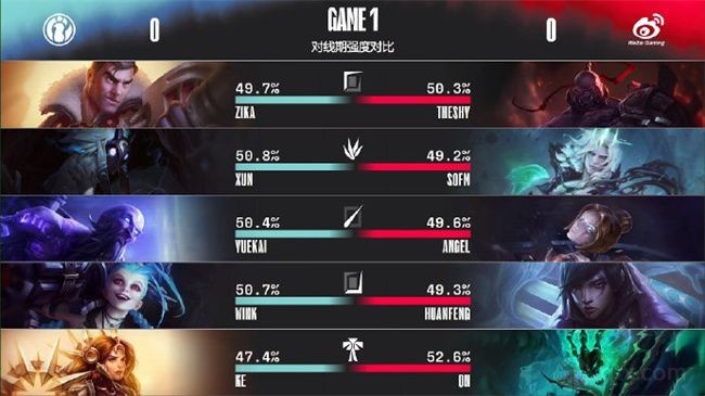 2022LPL春季赛常规赛WBG vs iG第一局BP