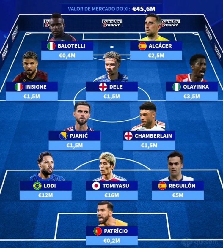 德转排自由球员阵容