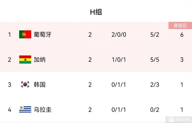 世界杯H组4队末轮出线形势分析