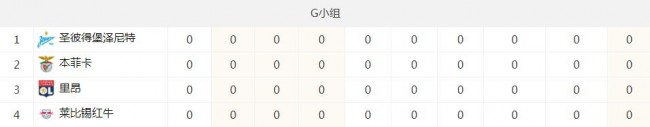 2019-2020赛季欧冠G组积分榜