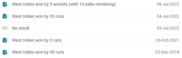 WI vs BAN Head-to-Head