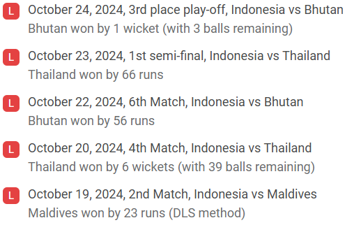 Indonesia's recent 5 match results