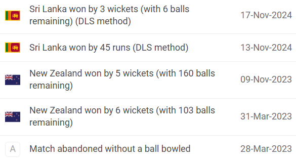 Sri Lanka vs New Zealand Head to Head