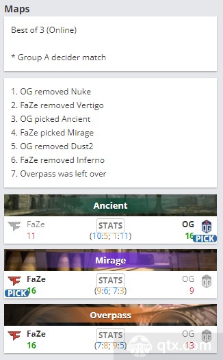 csgo 袋鼠杯A组 FaZe vs OG地图BP