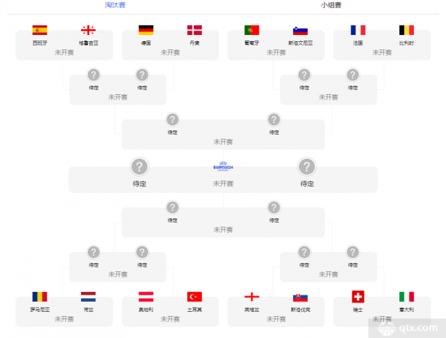 歐洲杯16強賽程直播時間表