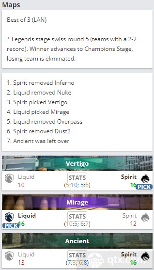 2022里约major传奇组Spirit vs Liquid地图BP