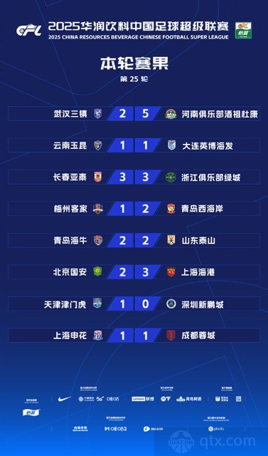 中超最新积分榜