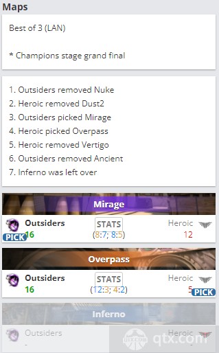 2022里约major总决赛Outsiders vs Heroic地图BP
