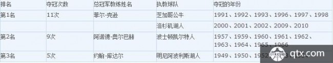 NBA总冠军排行榜