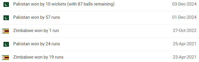 PAK vs ZIM Head to Head