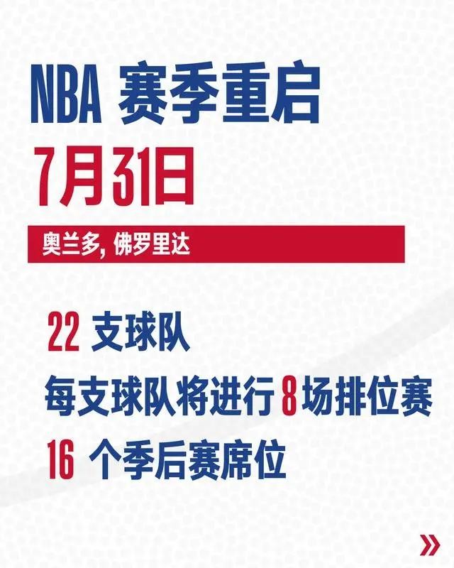 2020nba复赛各队赛程完整安排时间表一览