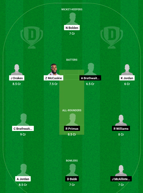 PEL vs GUA Dream11 Team Fantasy Tips