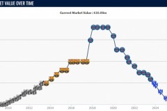 33岁内马尔身价剩1000万欧 伤病困扰和年龄增长为主要原因
