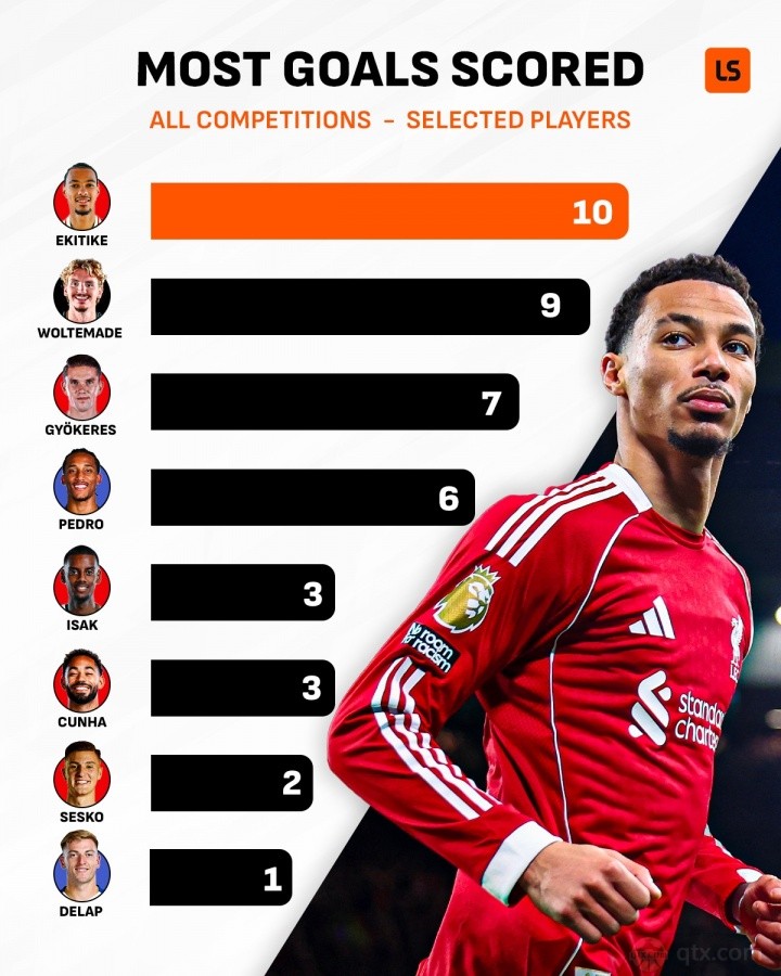 英超新援前锋射手榜最新