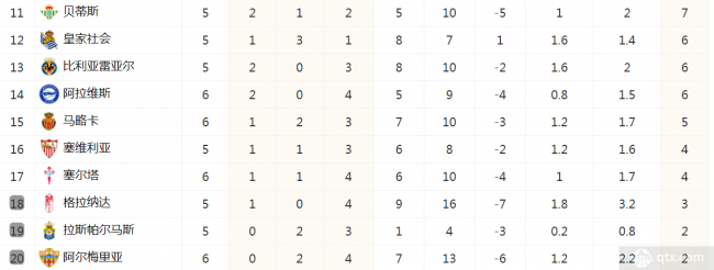 西甲联赛最新积分榜